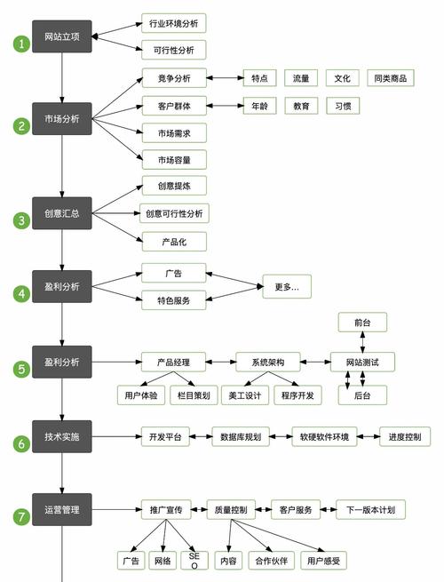 如何高效制定并执行产品运营的要点速览指南？