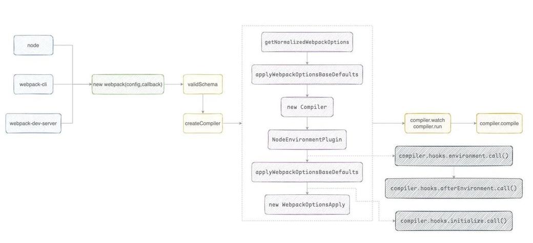 servletContext和application有什么区别和联系？