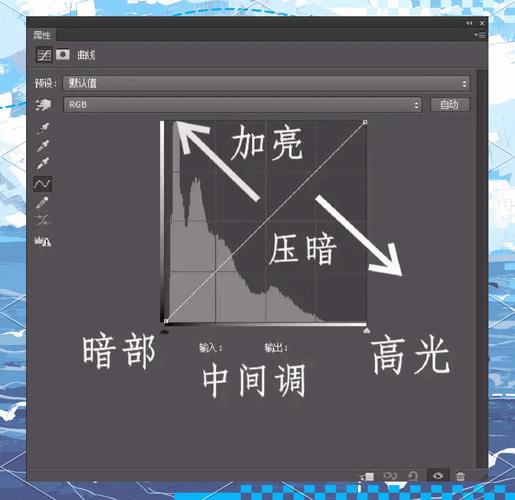如何使用PS绘制曲线形的虚线效果？