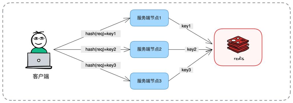 PHP环境下如何提升数据库读写在高并发场景下的性能优化策略？