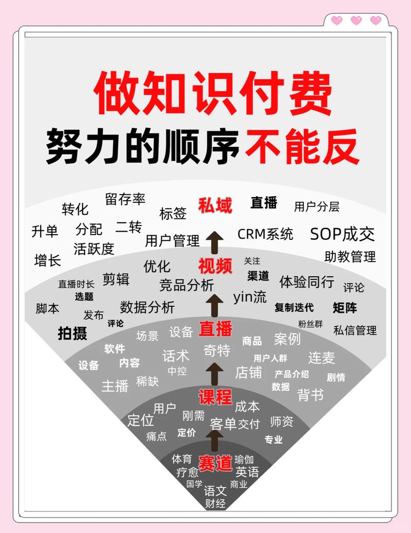为何不打破付费壁垒，尽情畅游知识的海洋呢？