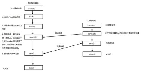 PHP实时通信功能在哪些具体应用场景中发挥关键作用？