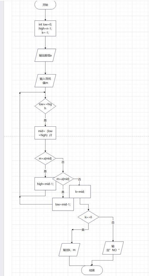 PHP中如何实现折半查找算法的示例代码？