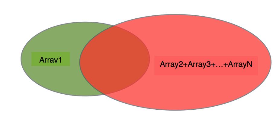 如何通过实例展示php中的array_diff函数应用？