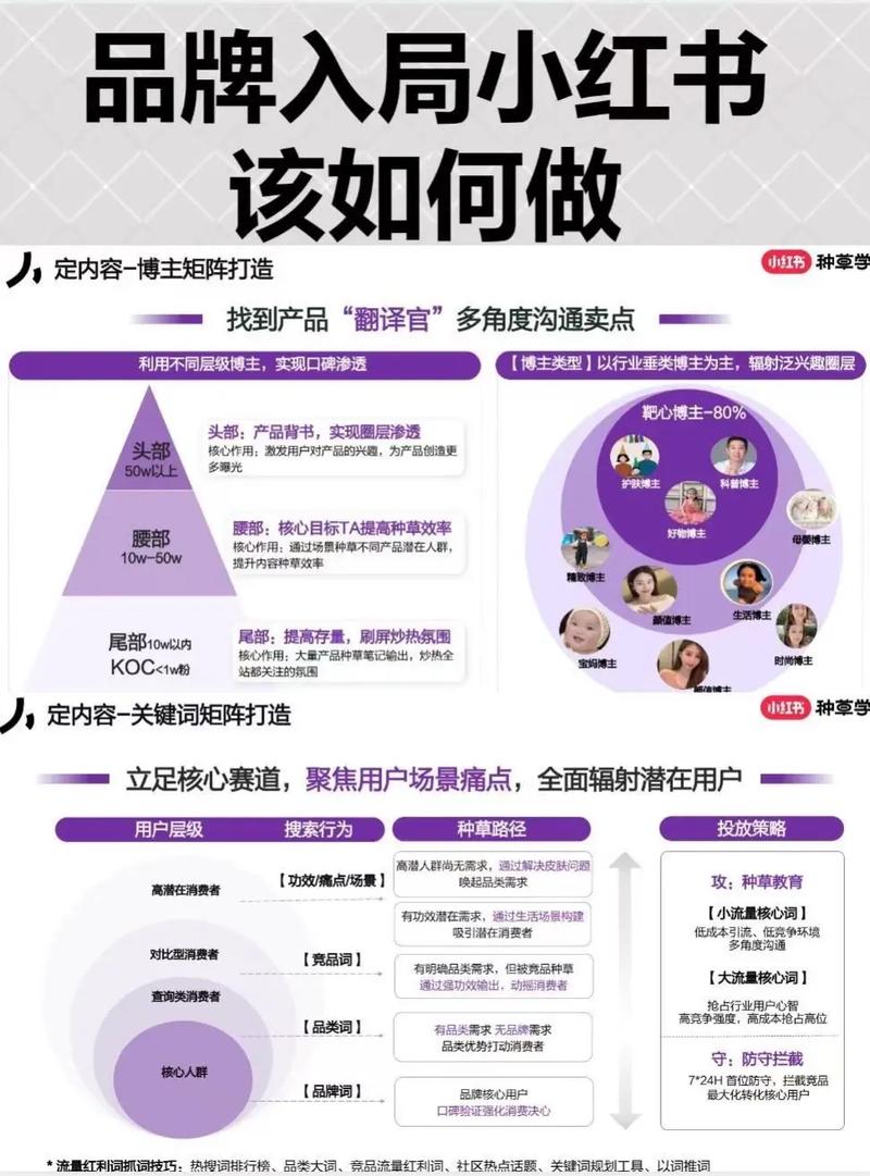 中小企业如何利用软文营销成为品牌新宠，打造宣传利器？
