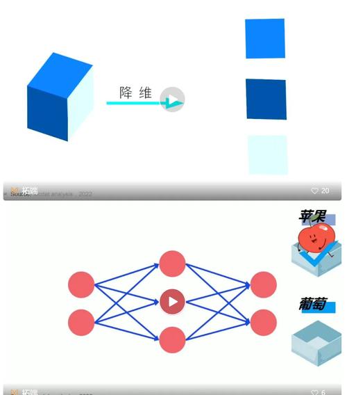 如何使用R语言在【大数据部落】实现SOM神经网络聚类银行信用数据代写？