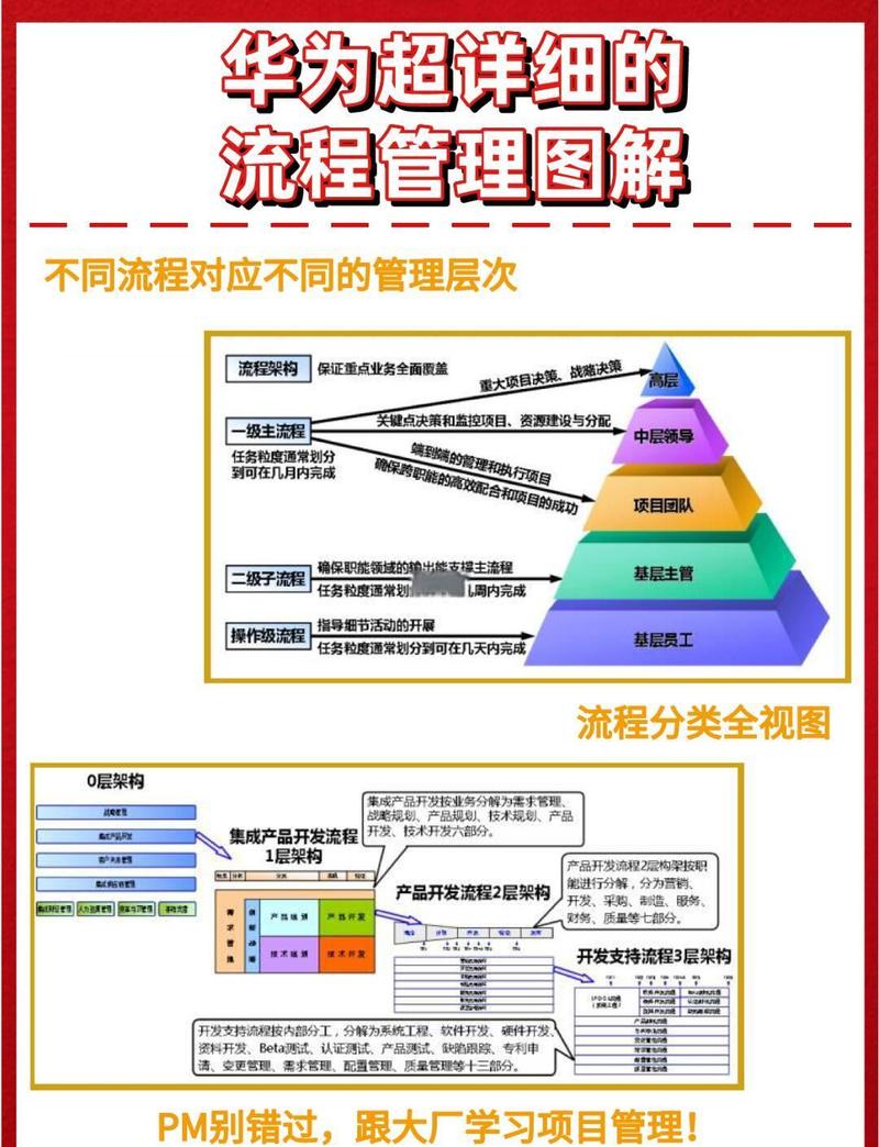 如何简单使用MSBuild命令进行项目构建？