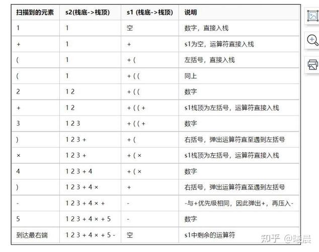 如何用PHP编写基于栈的后缀表达式计算器程序？