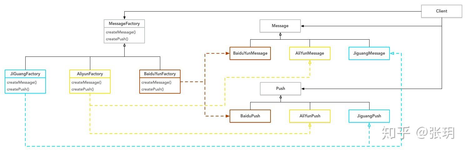如何分析PHP工厂模式在经典实例中的应用技巧？