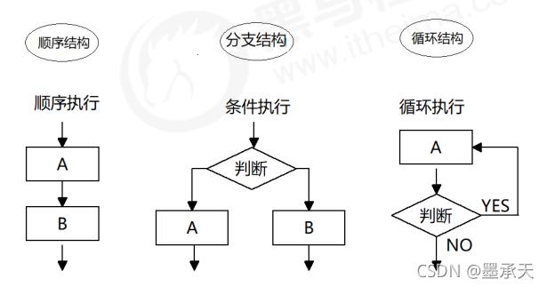 JS中异步操作执行顺序如何解析？