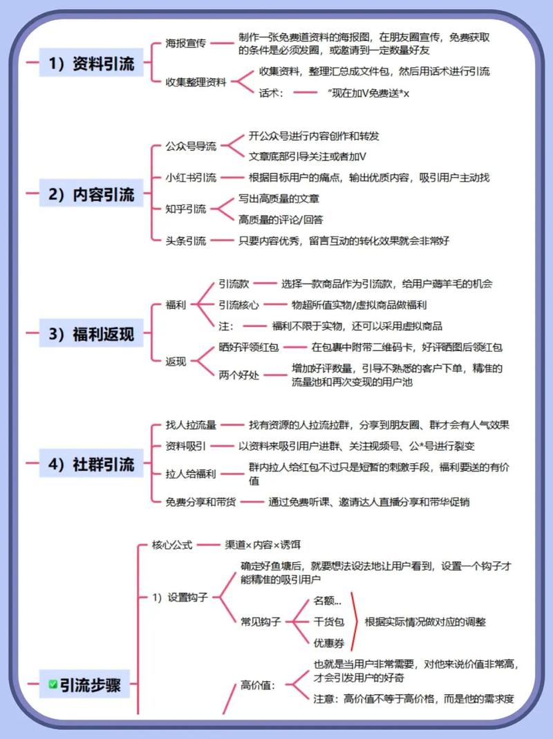 如何通过独特策略，轻松吸引目标客源主动加我呢？