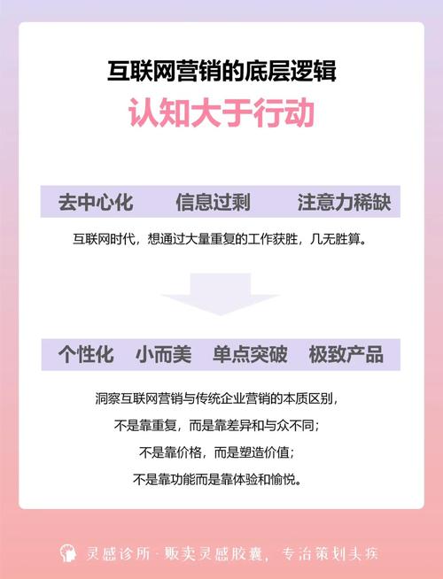网络营销新纪元，有哪些长尾关键词可以助力企业精准触达目标客户？