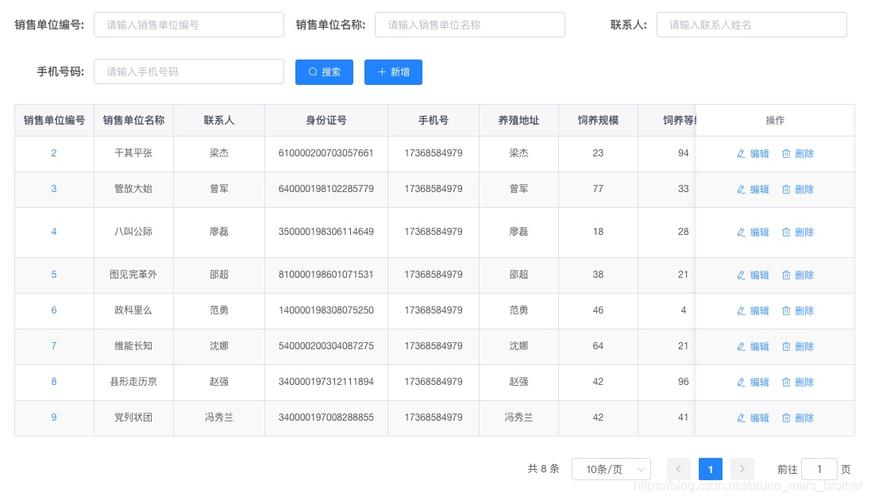 如何让iview的table组件固定列表格实现自适应布局？