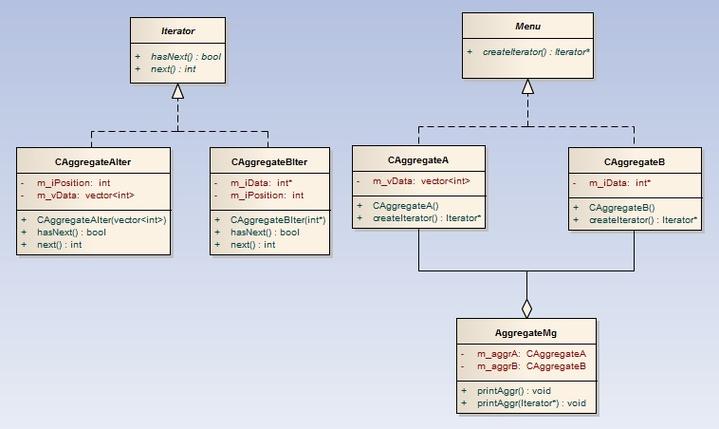 如何介绍在字符串中使用迭代器（iterator）的迭代方法？