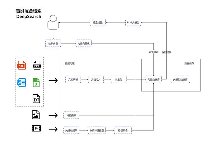 如何利用PHP与coreseek整合，打造高效视频内容检索系统？