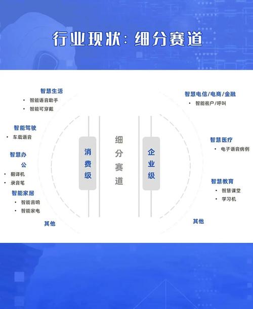 PHP结合机器学习，如何实现高效语音识别与合成技术？
