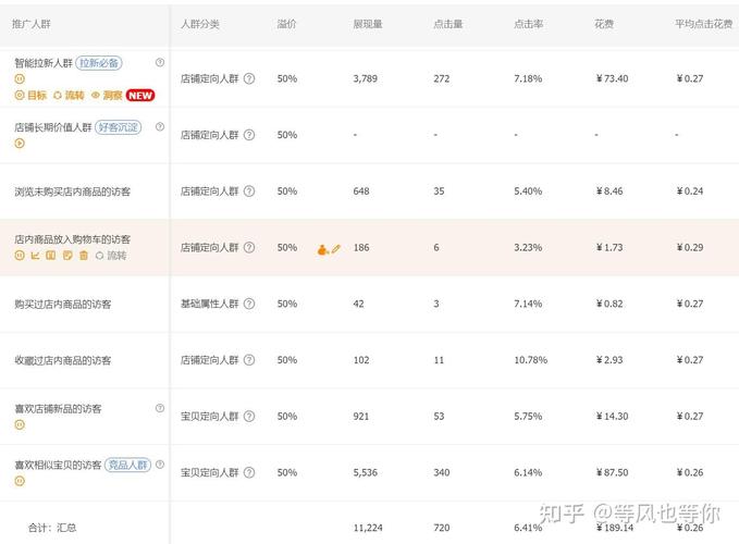 如何将点击率与直通车数据实现紧密关联？