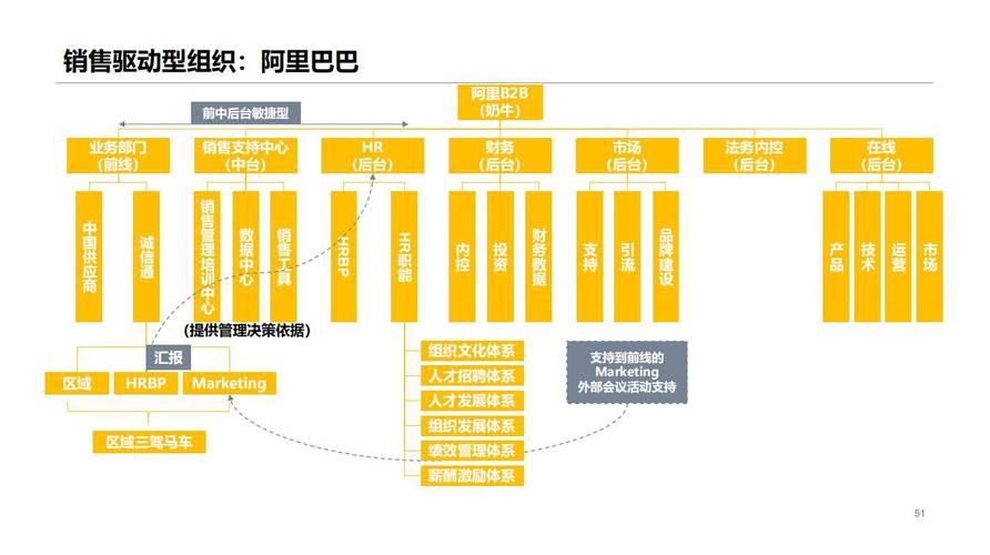 如何通过阿里架构师的身份，有效简化系统架构复杂性？