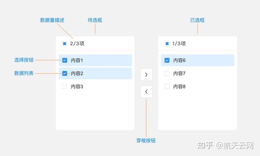 如何用Vue实现带穿梭功能的对话框效果？