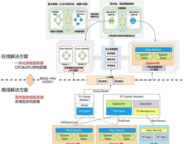 如何利用ChatGPT和Java技术打造高效智能广告推广优化平台？