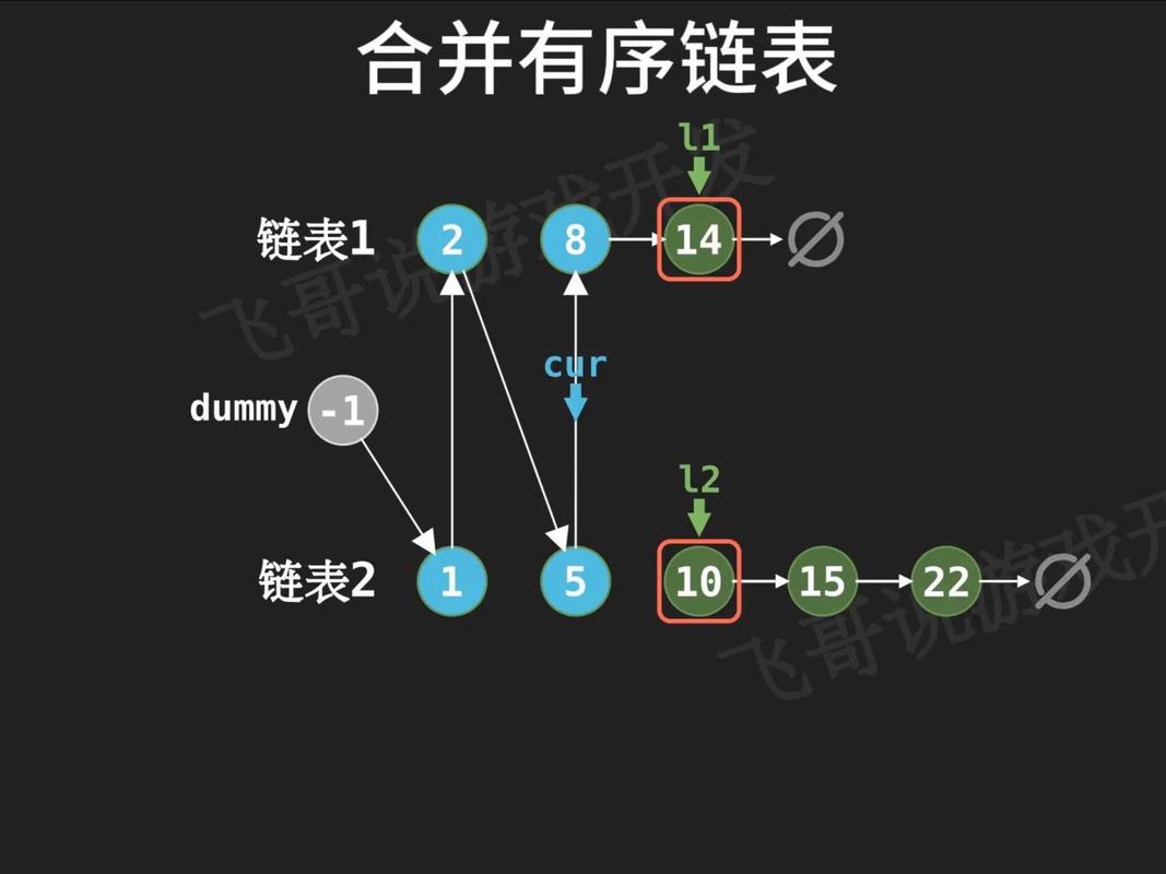 如何详细解析TypeScript中合并两个有序链表的算法实现？