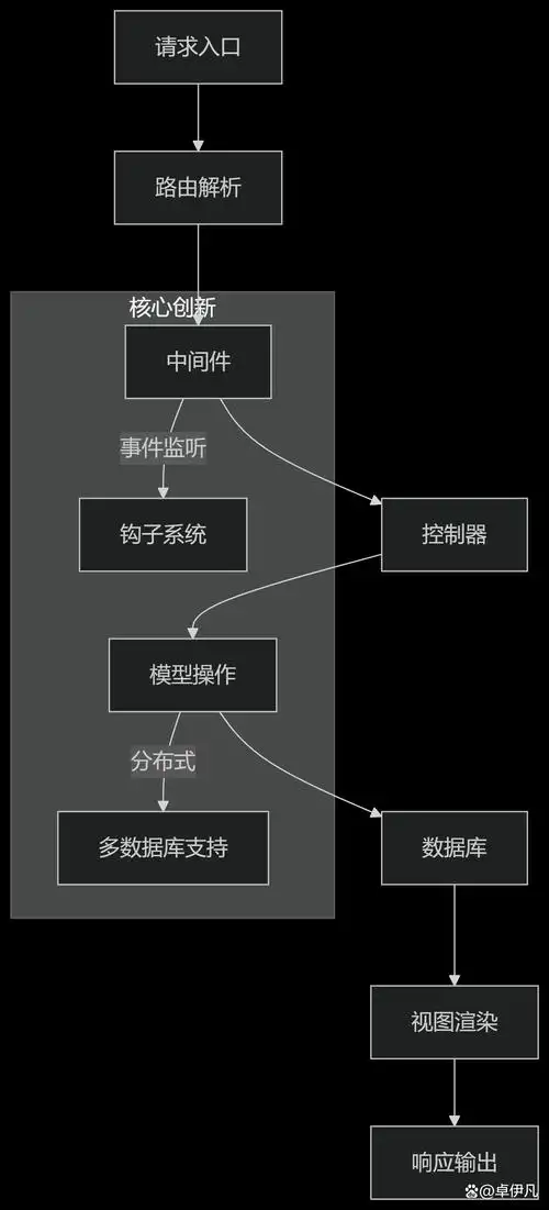 如何通过ThinkPHP实现事务操作案例分析？