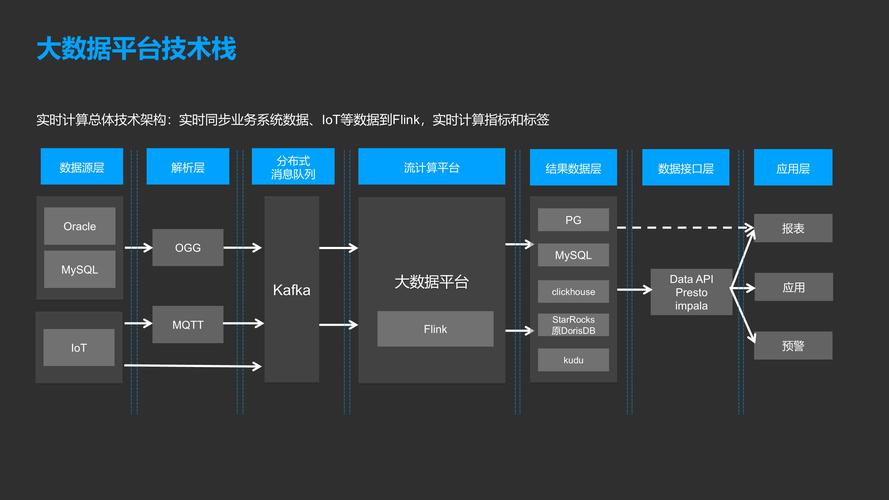 Taier开源大数据调度系统有哪些数据开发技术特点？