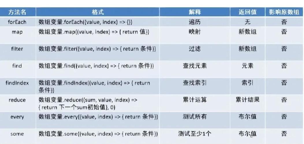 如何详细阐述JavaScript数组遍历的技巧与具体实现方法？