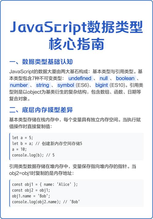 如何总结并分享JavaScript中的变量和数据类型核心知识点？
