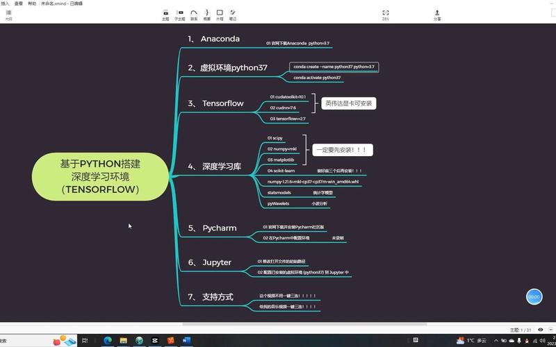 在Python 2.x环境下，如何运用tensorflow库开展深度学习实践？