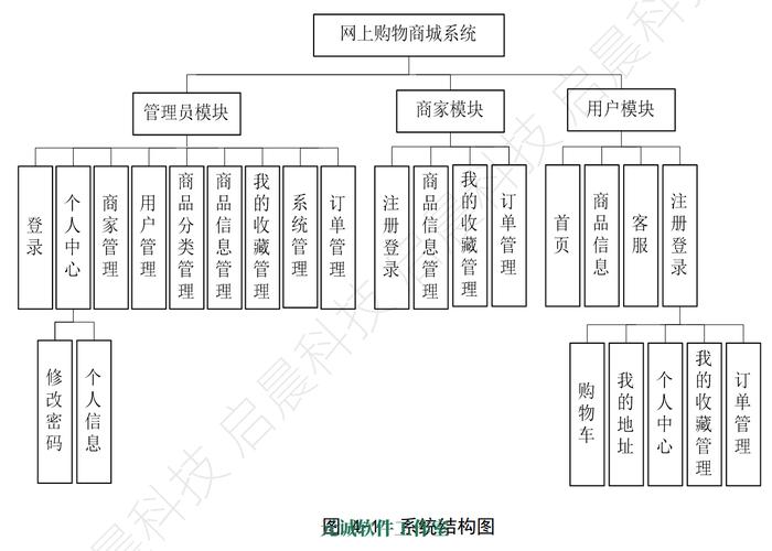 电商系统PC端商城模块功能有哪些介绍？