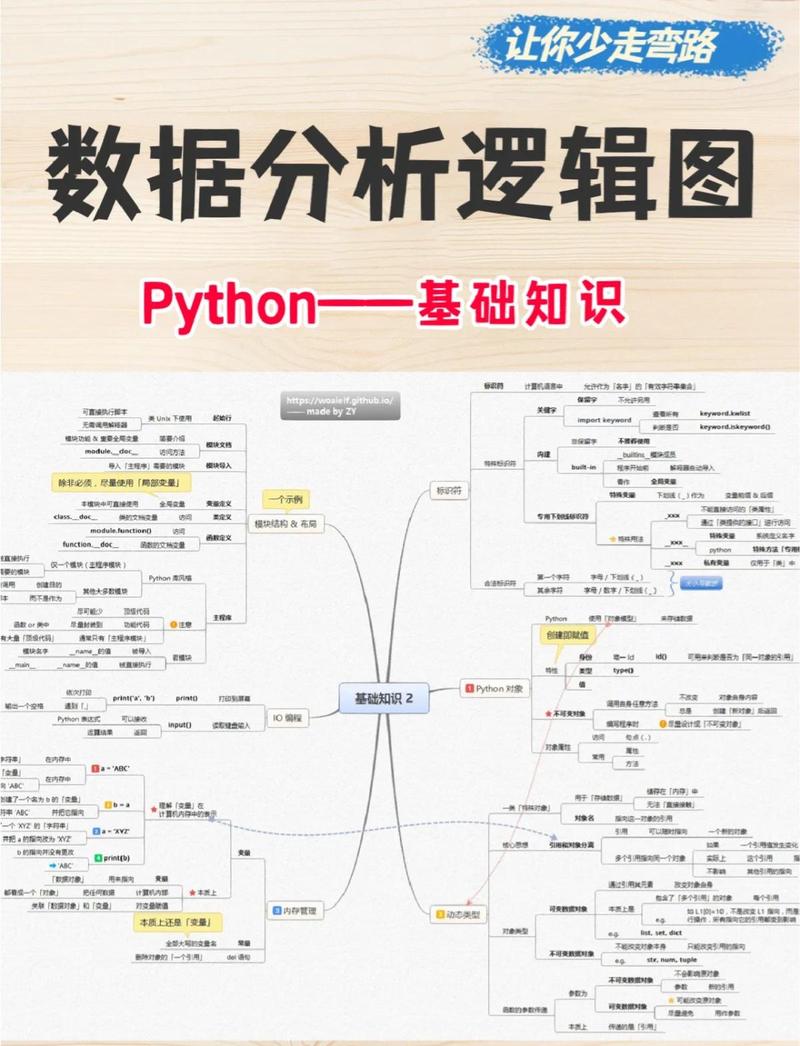 Python实现数据结构算法，基础原理如何应用？