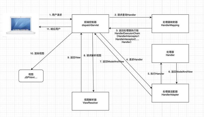 PHP中如何总结请求上下文处理方法？
