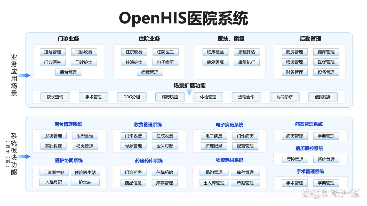 医院的HIS系统具体功能有哪些介绍？