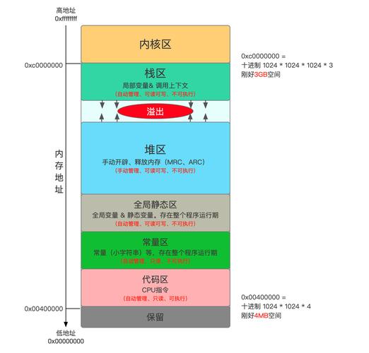 C语言中数据在内存存储的具体流程是如何详细解析的？