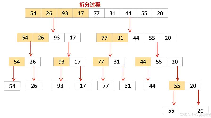 数组（1）中的元素是如何排序的？