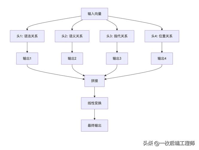 Laravel中如何设置权限继承及管理复杂继承关系技巧分享？
