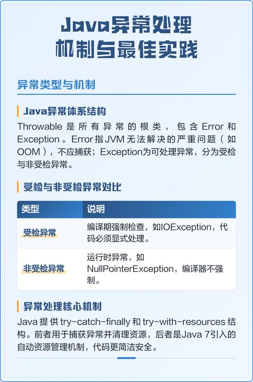 Java中如何有效实施异常处理和遵循最佳实践？