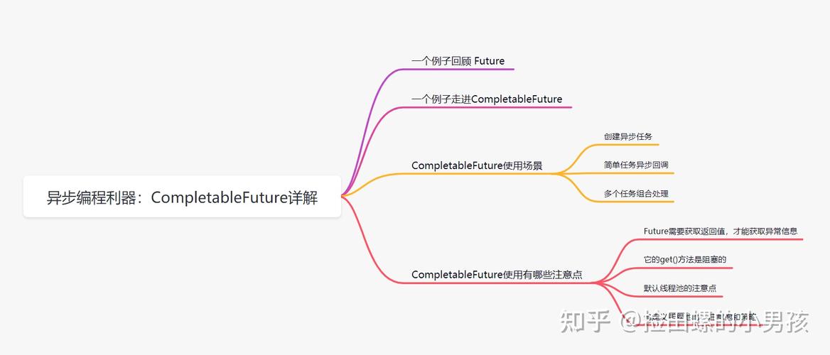 如何一网打尽异步编程中的CompletableFuture神器？