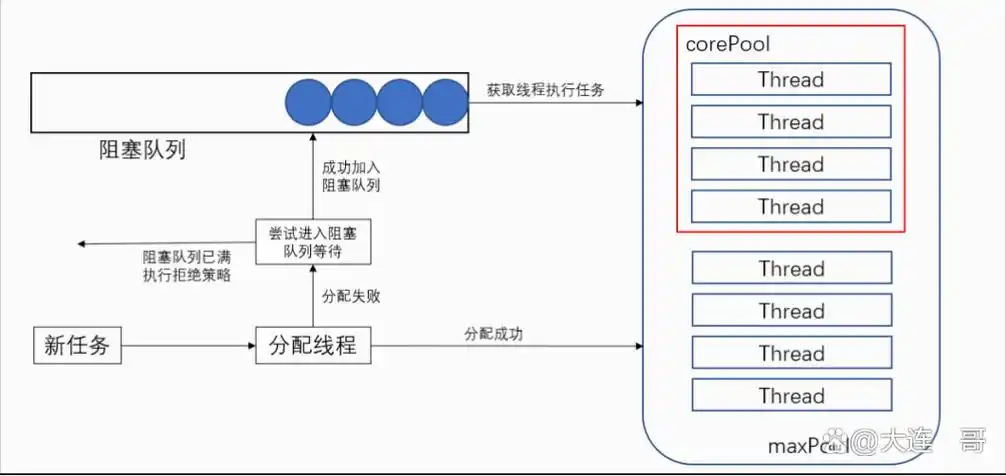 PHP中如何实现线程池和协程的底层机制？