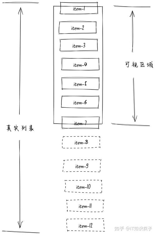 如何用Vue编写实现虚拟列表的代码示例？