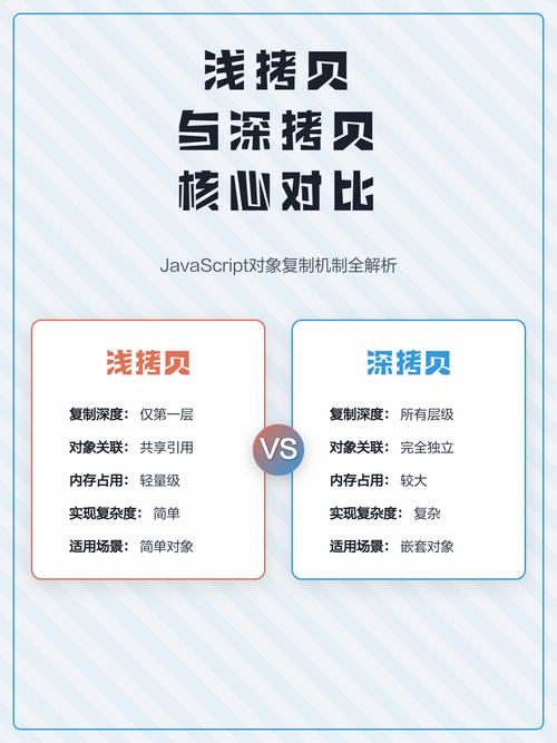 C语言中结构体深拷贝与浅拷贝成员赋值有何区别？