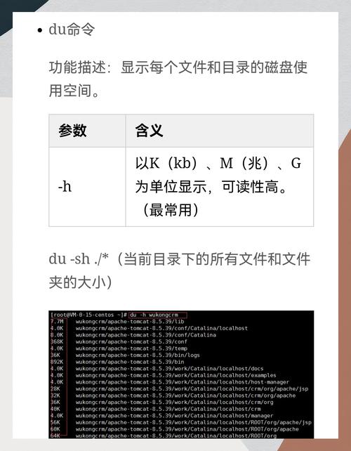 如何使用df命令查看Linux系统磁盘空间使用情况？