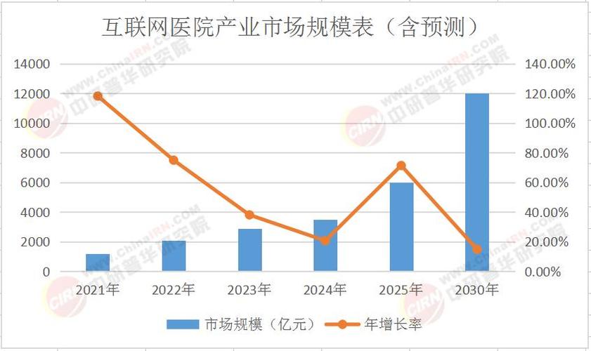 互联网医院系统迅猛发展，数字药房商城未来市场潜力大吗？