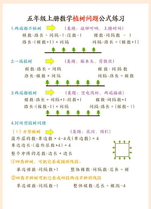 如何求解poj1287中的最小生成树问题？