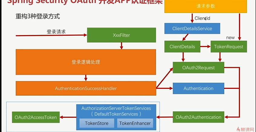 Spring Security 学习中，如何有效处理用户密码问题？