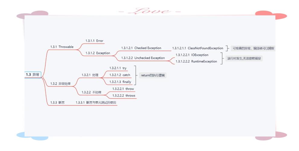 Java项目中如何高效实现错误处理和异常管理策略？