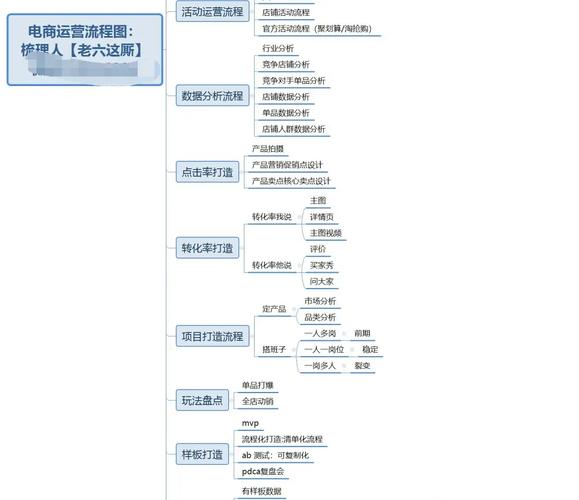 如何通过一网打尽技巧，高效更换天猫主图？