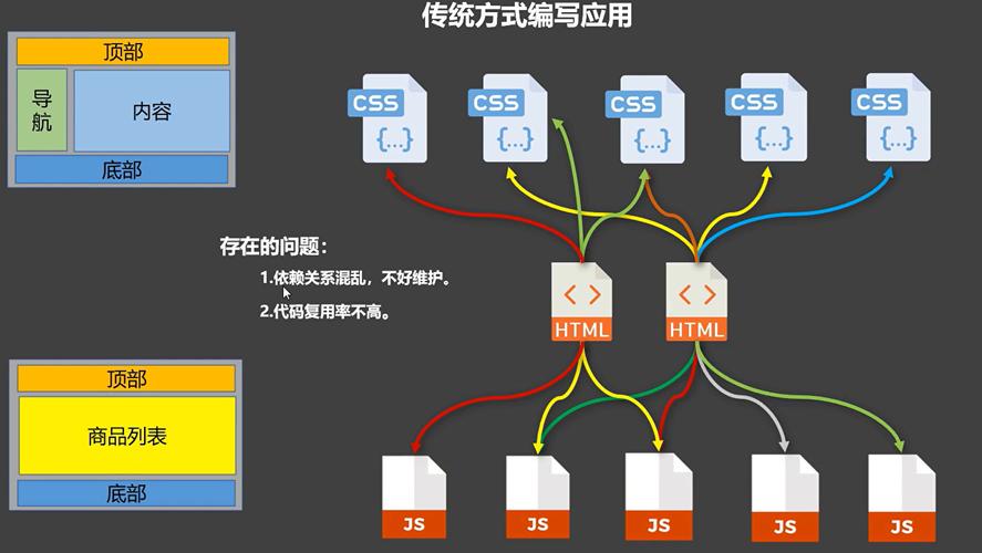 如何实现基于Vue的定制化文件选择器组件实例化？