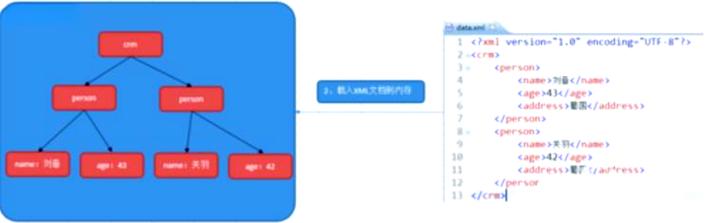 如何通过PHP和XML技术实现与在线地图的交互功能？